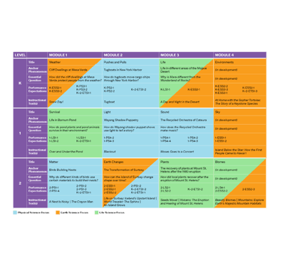 phd science curriculum